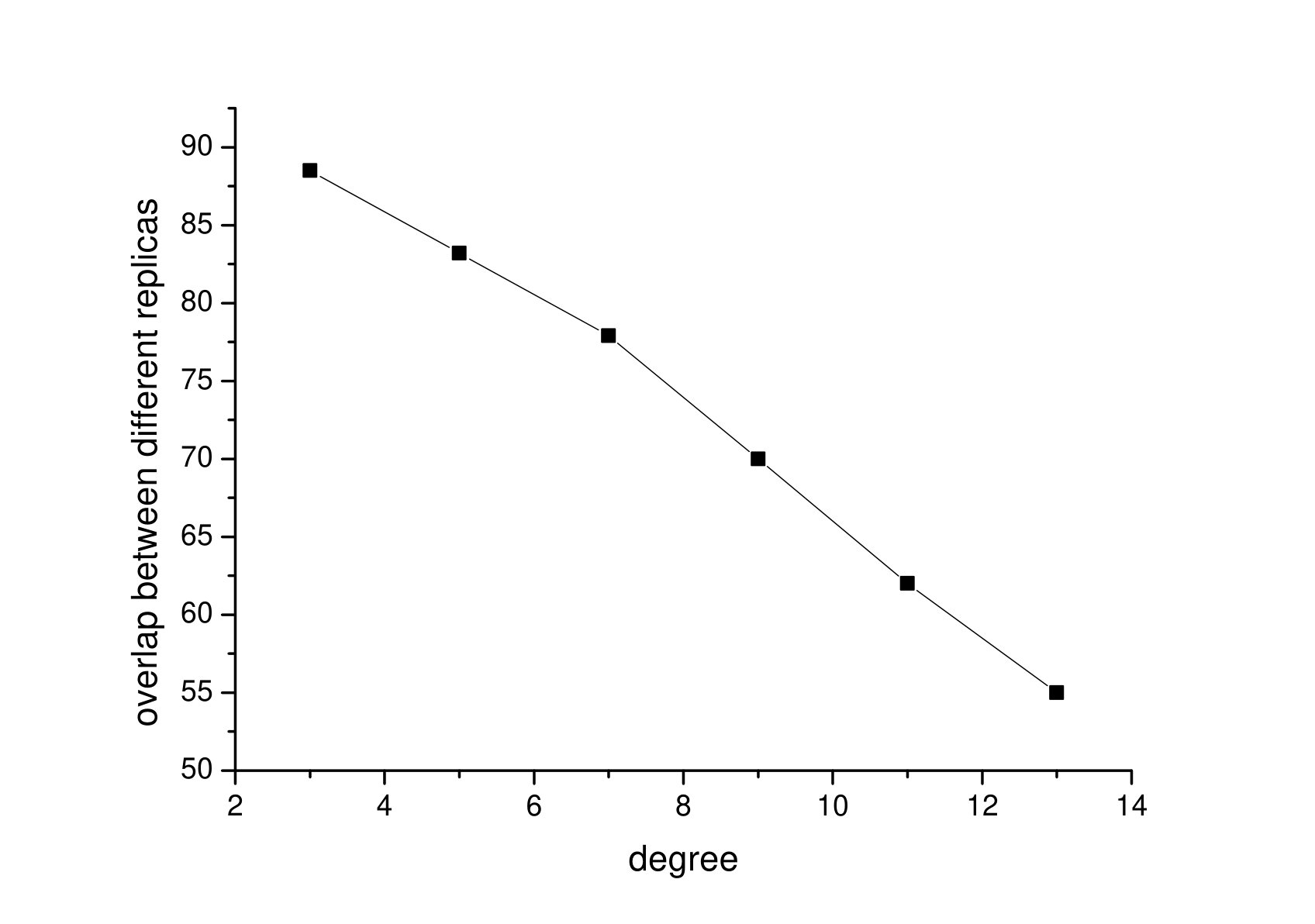 Figure 20